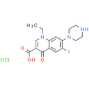 Norfloxacin Hydrochloride